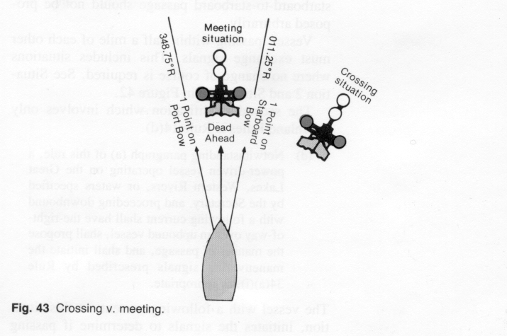 Maritime navigation diagram comparing meeting and crossing situations between vessels, illustrating relative bearings, dead ahead positions, and port and starboard bow sectors used in collision avoidance rules.